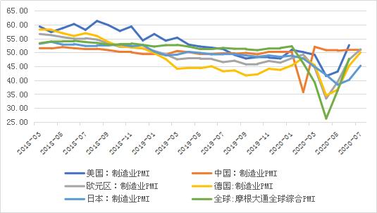 中国铜价期货行情走势图/国内铜价行情