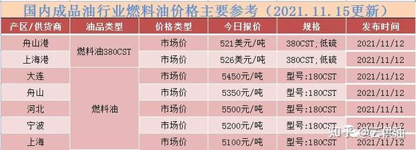 石油期货实时价格行情/石油期货行情价格行情