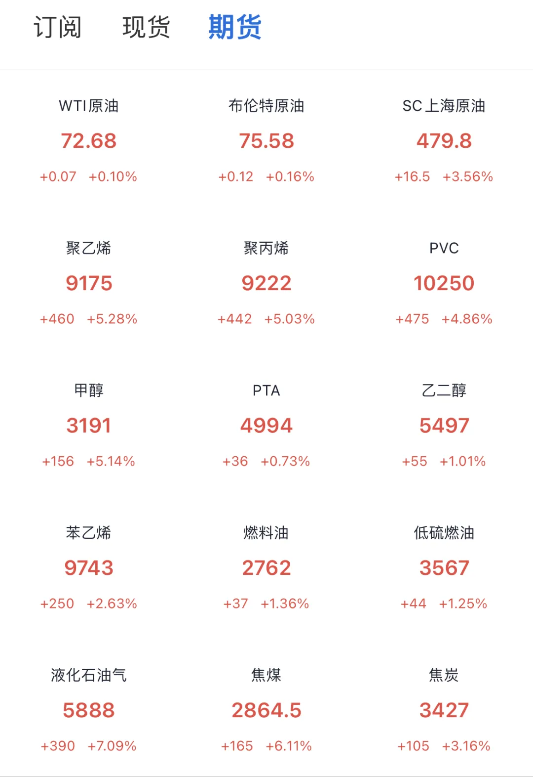 石油期货实时价格行情/石油期货行情价格行情