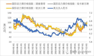 【国际美元期货行情/期货美元实时行情】