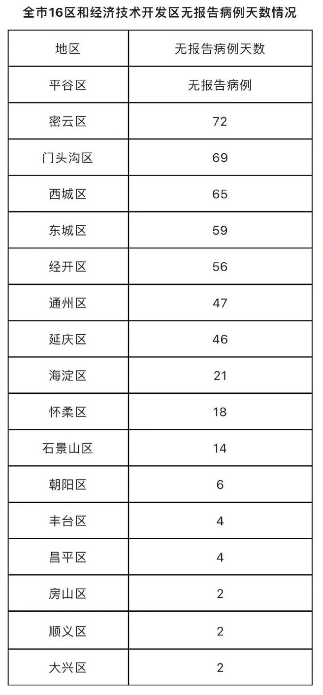 北京疫情通报（北京疫情的通报和公布）