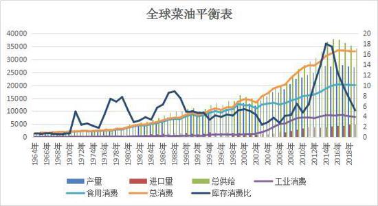美国菜油期货行情/美国菜粕期货行情