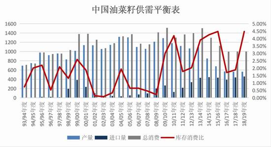 美国菜油期货行情/美国菜粕期货行情