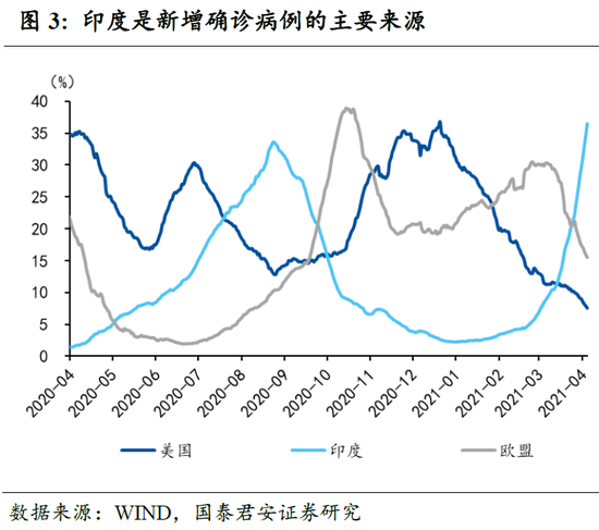 印度疫情影响中国疫情(印度疫情影响国内) 印度疫情影响中国疫情(印度疫情影响国内)