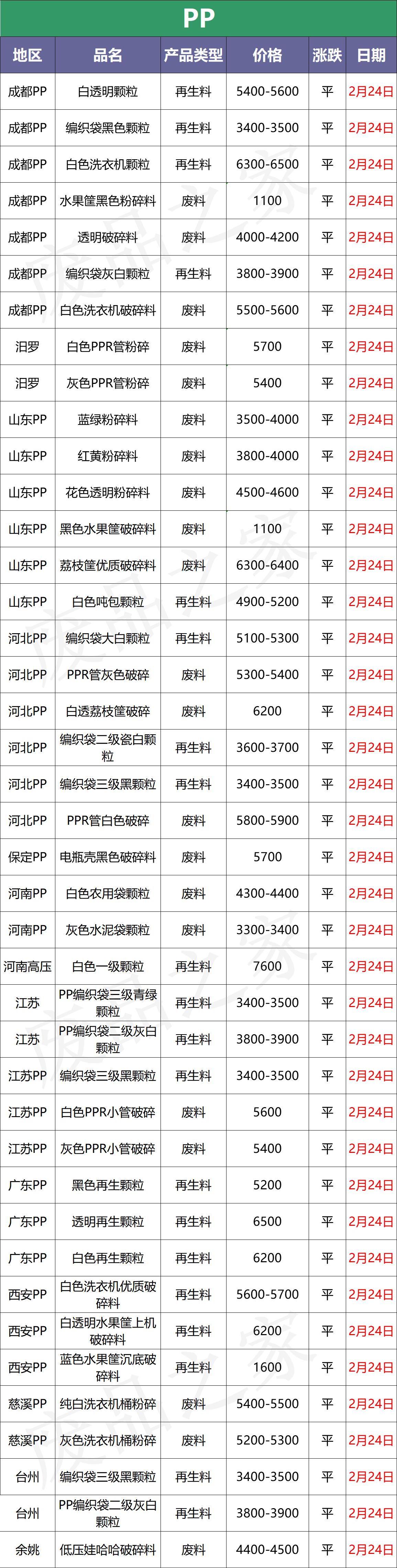 上海期货行情今天/上海期货行情今天走势 上海期货行情今天/上海期货行情今天走势