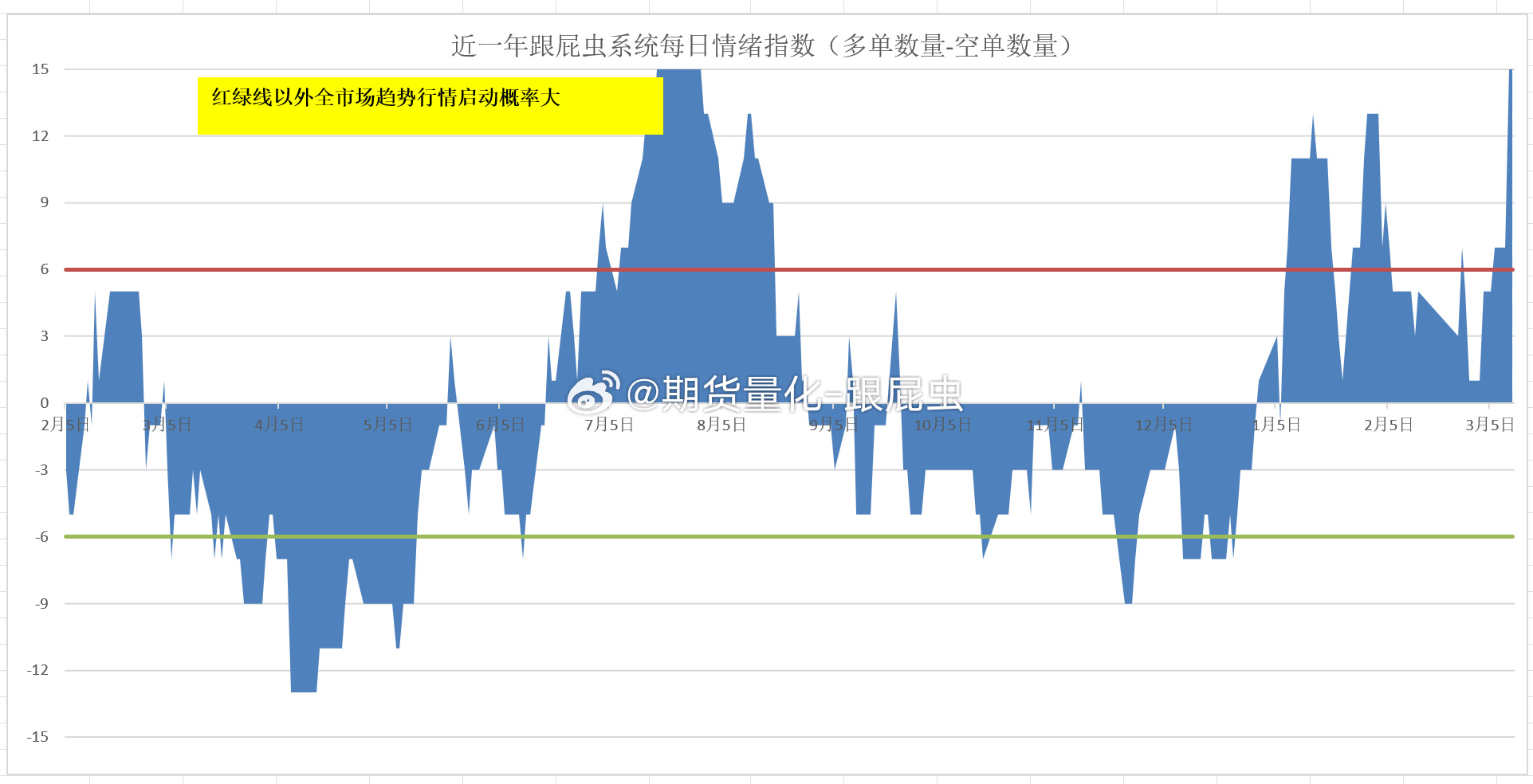 11月1号期货行情分析/11月11日期货暴跌 11月1号期货行情分析/11月11日期货暴跌