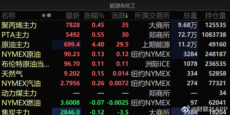 原油期货明日行情价格:原油期货价格最新 原油期货明日行情价格:原油期货价格最新