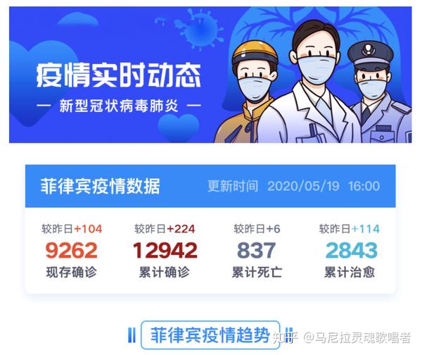 菲律宾疫情告急:菲律宾疫情告急最新消息