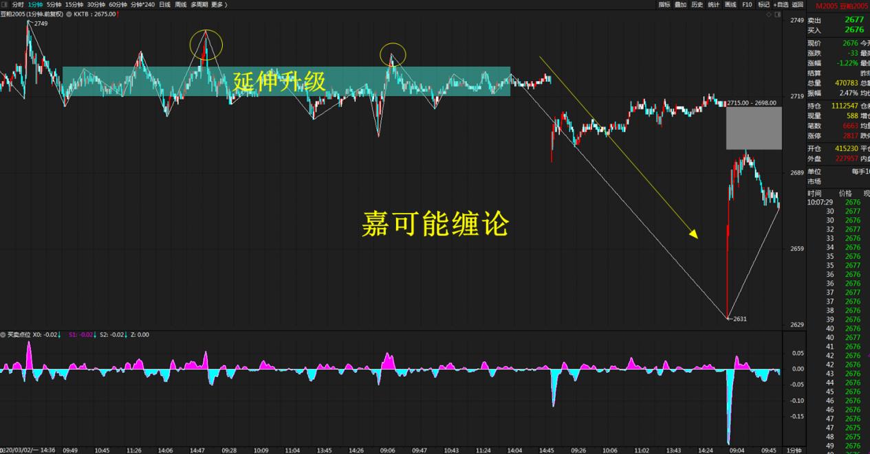 9.6螺纹期货行情(螺纹期货今天行情论坛) 9.6螺纹期货行情(螺纹期货今天行情论坛)