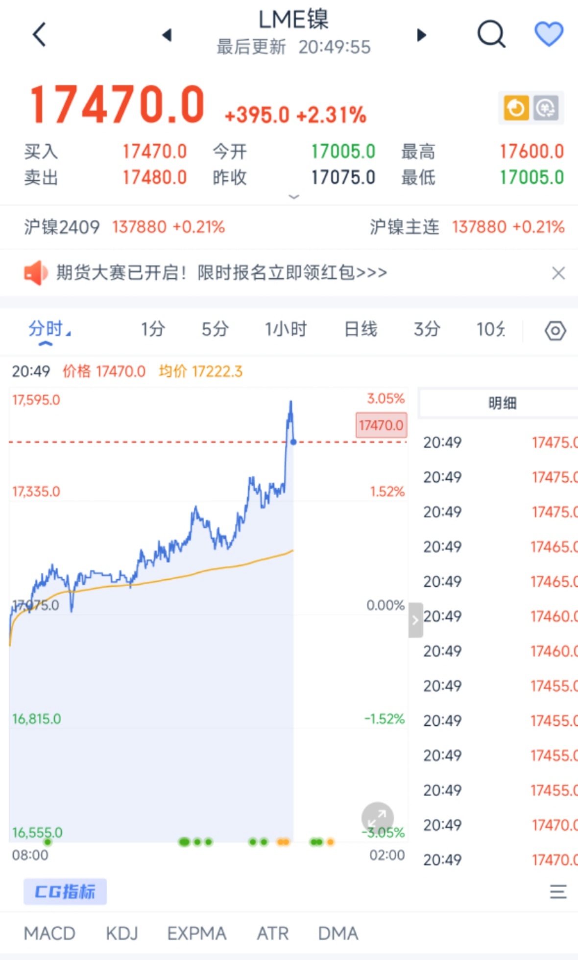 【钢锭期货最新行情,钢价格期货价格走势图】 【钢锭期货最新行情,钢价格期货价格走势图】