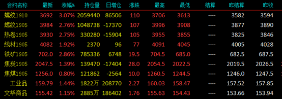 【钢锭期货最新行情,钢价格期货价格走势图】 【钢锭期货最新行情,钢价格期货价格走势图】
