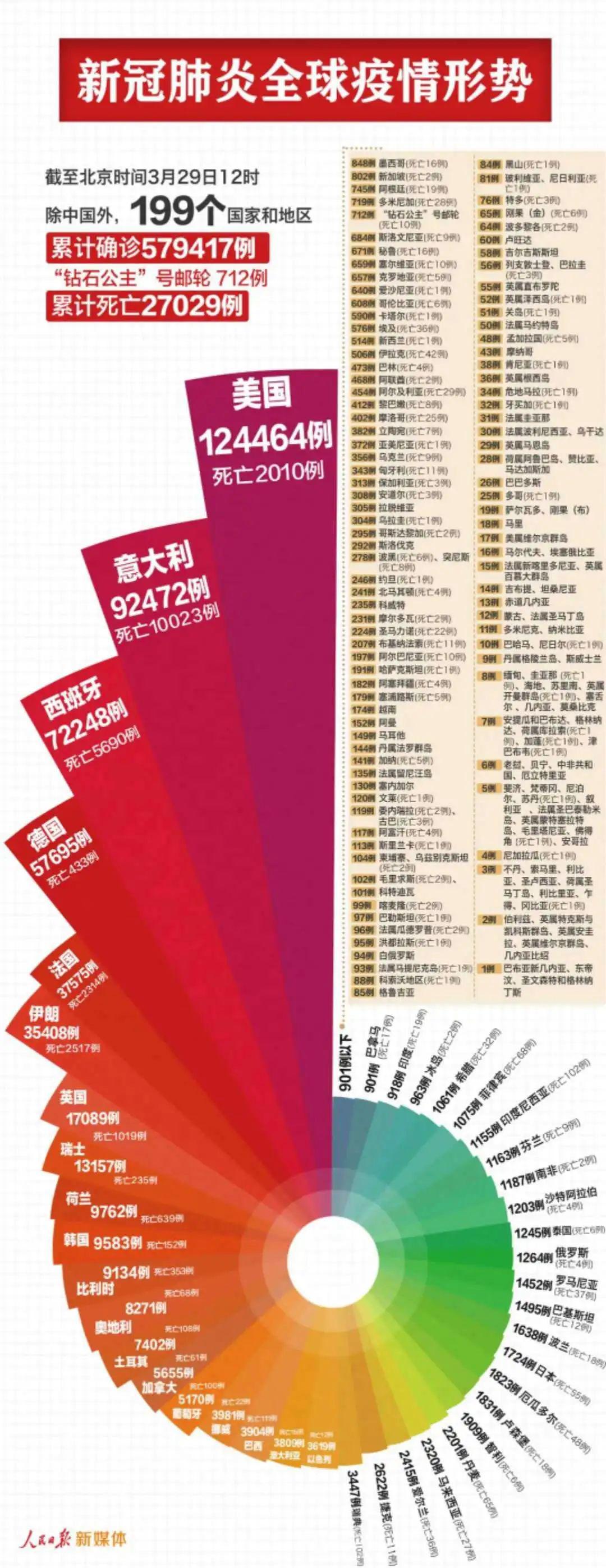 关于疫情亅的信息 关于疫情亅的信息