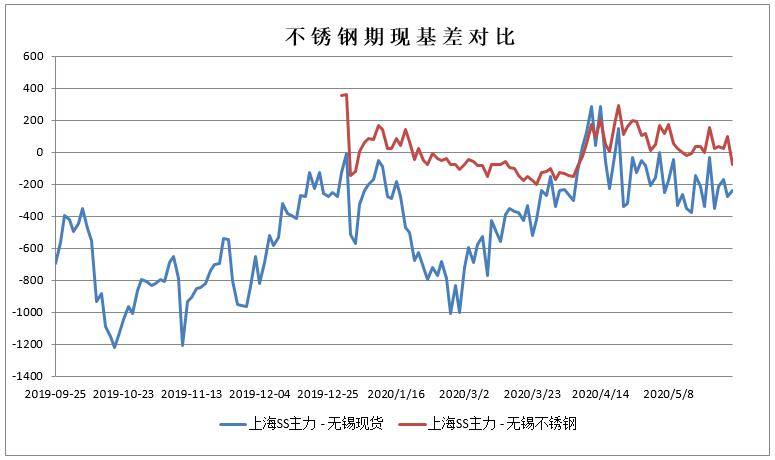 不锈纲期货行情/不锈钢期货走势分析 不锈纲期货行情/不锈钢期货走势分析