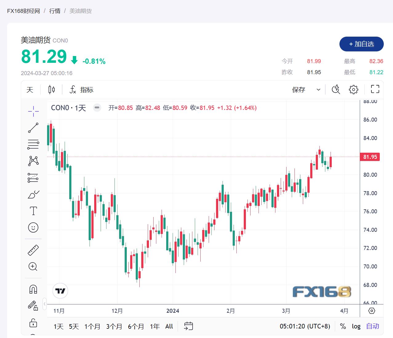 美国原油期货今日行情（美国原油期货实时行情今日行情）