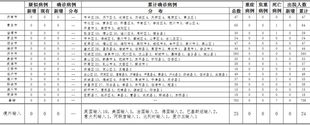 疫情情况世界疫情情况（世界疫情情况表）