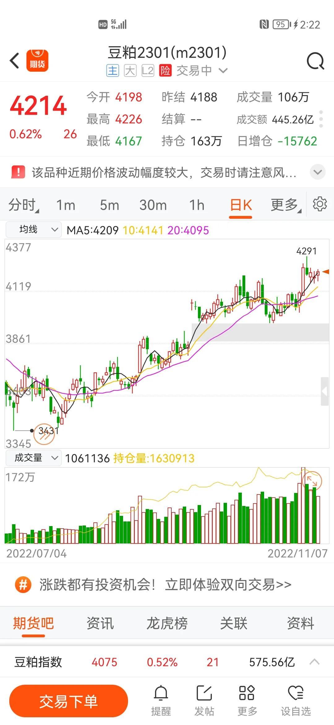 今夜豆粕期货行情/今日豆粕的最新期货