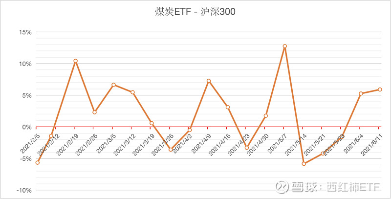 钢铁期货行情大盘ETF/钢铁期货走势图 钢铁期货行情大盘ETF/钢铁期货走势图