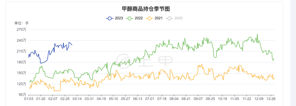 甲苯期货最新行情:甲苯期货价格 甲苯期货最新行情:甲苯期货价格