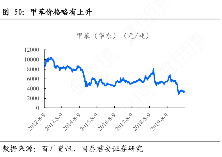 甲苯期货最新行情:甲苯期货价格 甲苯期货最新行情:甲苯期货价格