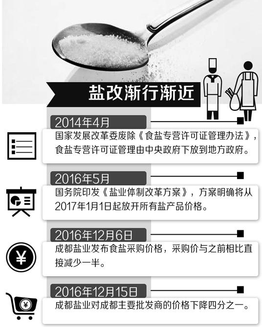 【食盐行情期货食盐,食盐期货价格】