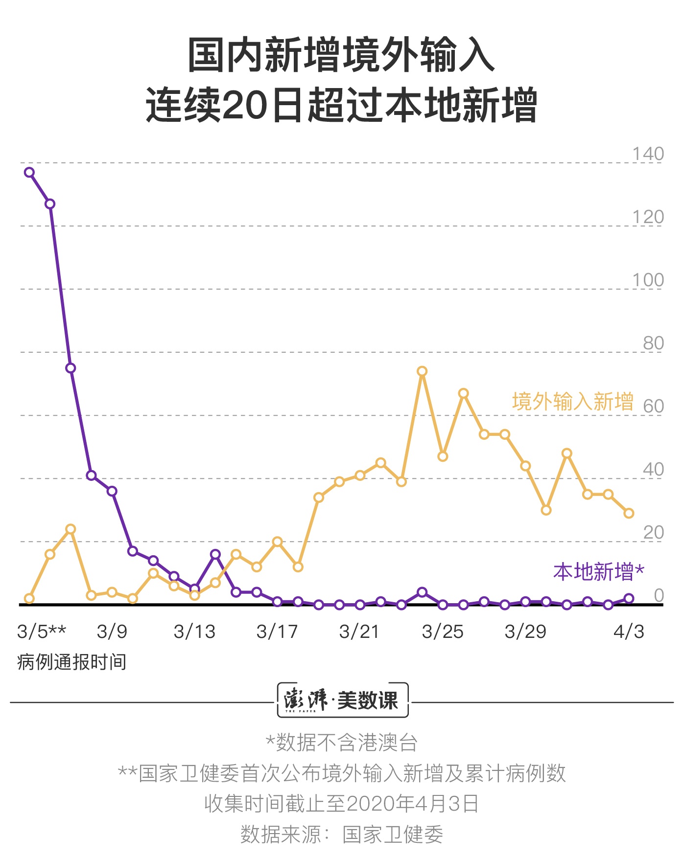 徐州疫情最新消息今天(徐州疫情最新数据消息) 徐州疫情最新消息今天(徐州疫情最新数据消息)
