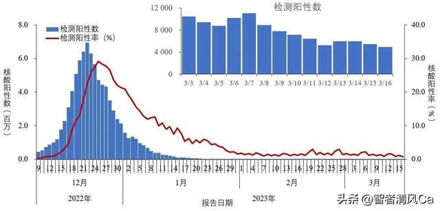 徐州疫情最新消息今天(徐州疫情最新数据消息) 徐州疫情最新消息今天(徐州疫情最新数据消息)