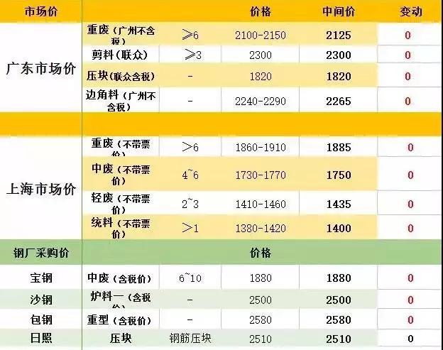 股市钢铁期货行情/钢铁期货实时行情
