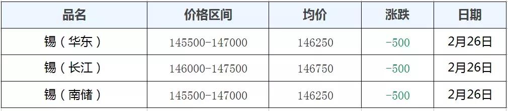 股市钢铁期货行情/钢铁期货实时行情