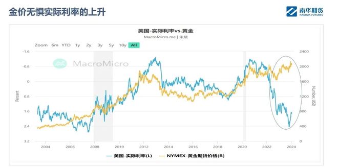 【大宗金属期货行情,金属大宗商品行情】