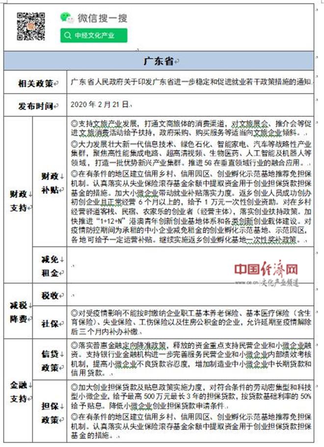 受疫情（受疫情影响养老保险20年2月至12月减免）