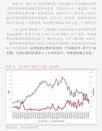 中国期货棉纱行情/棉纱期货走势
