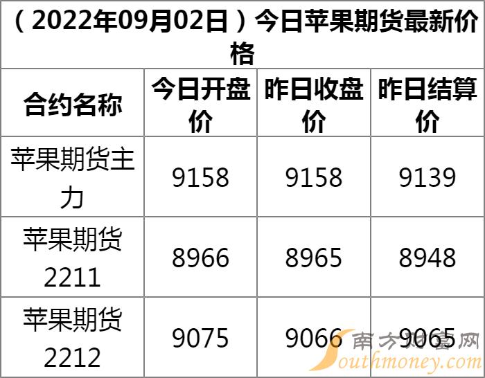 【苹果最新行情期货/苹果期货行情分析最新2201】