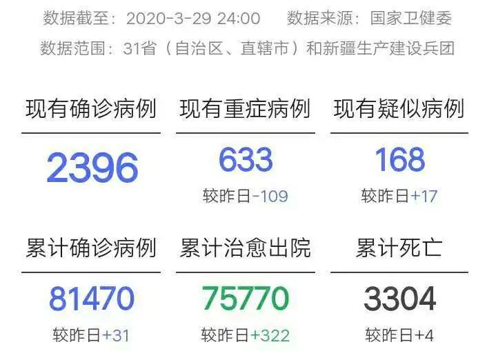 疫情来信:疫情的信