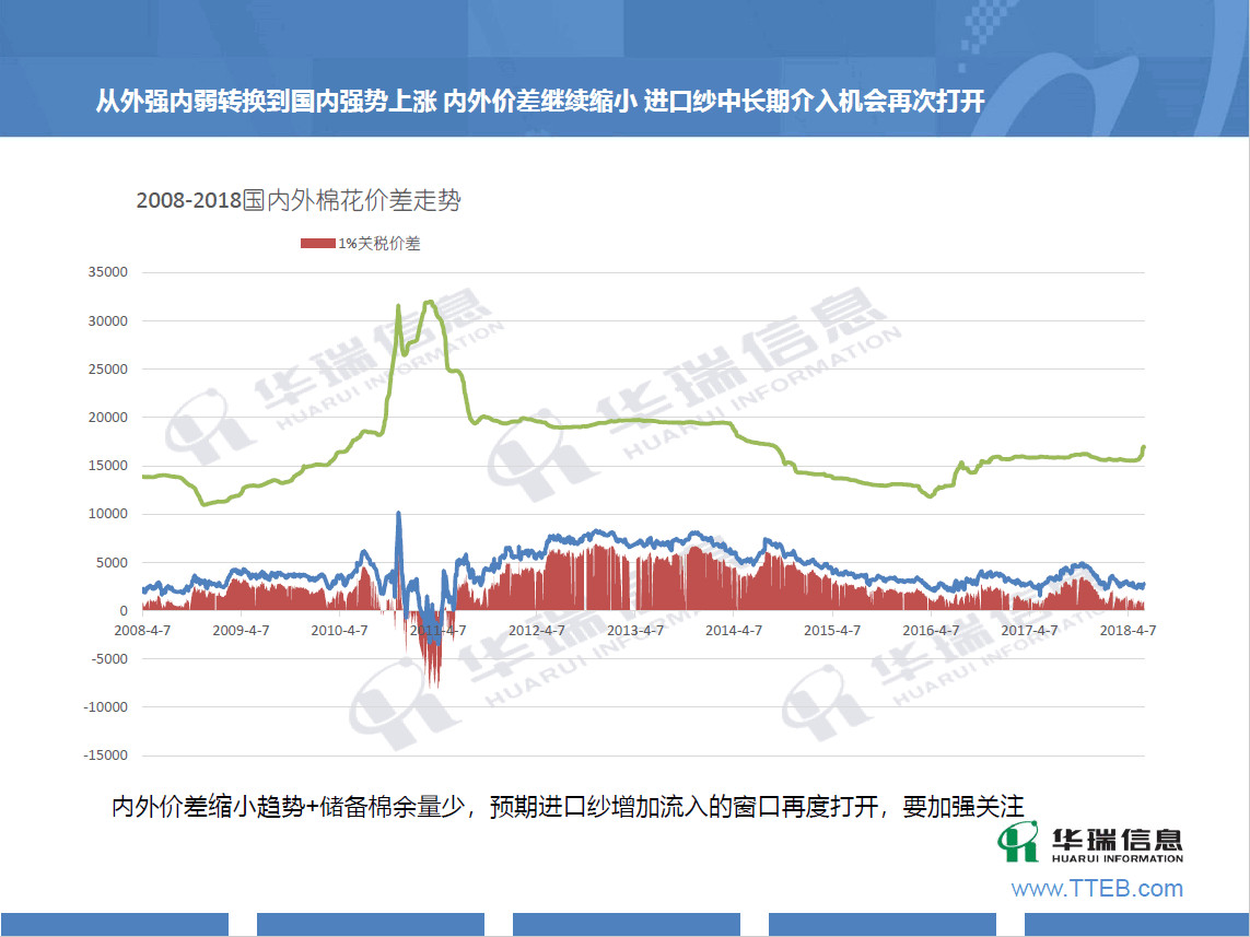 棉纱期货最新行情行情/棉纱期货最新行情行情分析 棉纱期货最新行情行情/棉纱期货最新行情行情分析