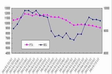 今年国债期货行情/国债期货 利率