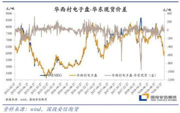 【meg期货行情,meg期货走势图】