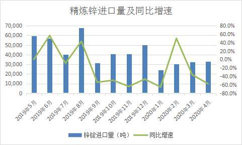 【伦敦期货锌实时行情,伦敦期货锌价格走势图】