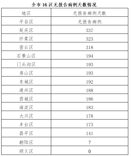 疫情是几年几月发生的呢/疫情发生在几年几月几日?