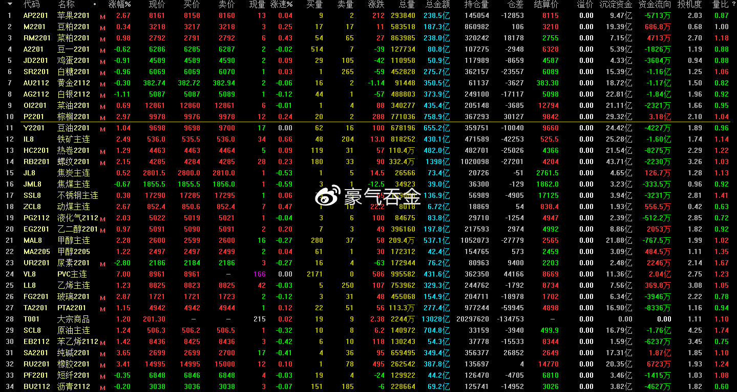 期货当下行情怎么样了/期货市场行情能赚钱吗 期货当下行情怎么样了/期货市场行情能赚钱吗