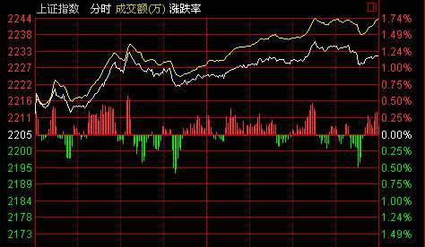 期货当下行情怎么样了/期货市场行情能赚钱吗 期货当下行情怎么样了/期货市场行情能赚钱吗