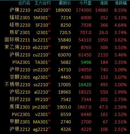 股指期货行情沪锡期货(股指期货行情沪锡期货价格) 股指期货行情沪锡期货(股指期货行情沪锡期货价格)