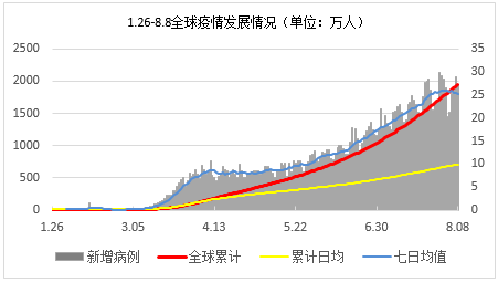 今日美国疫情累计疫情:今日美国疫情报告情况