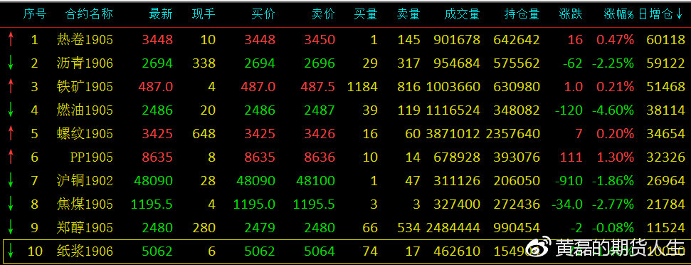 【期货行情外盘期货,外盘期货实时数据】 【期货行情外盘期货,外盘期货实时数据】