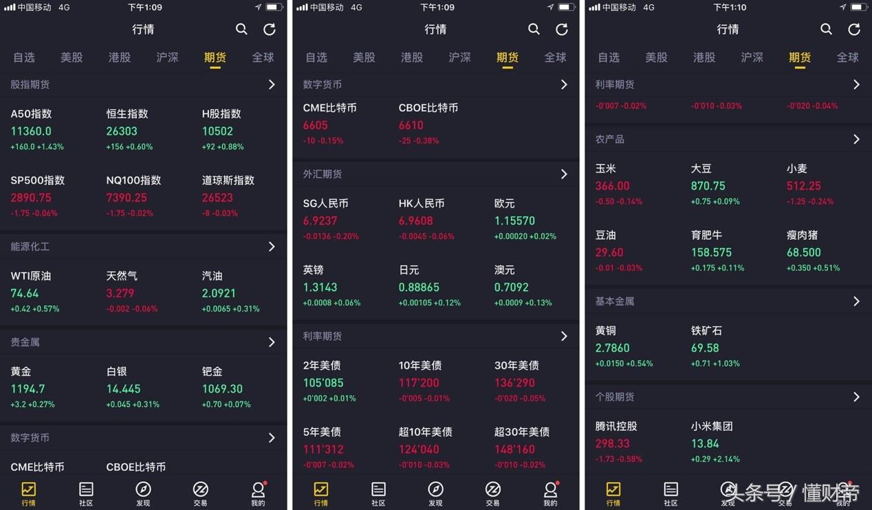 期货产品行情分析软件:期货行情走势分析软件