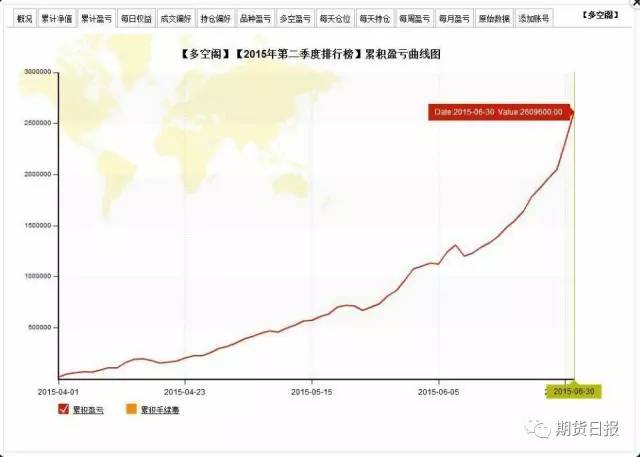【极端行情做期货/期货做到极致】