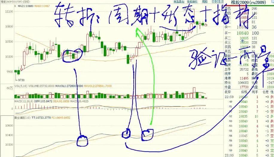 天然橡胶期货实时行情（天然橡胶期货实时行情分析）