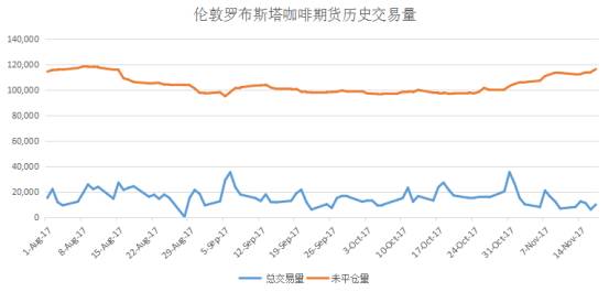 【咖啡期货最新行情,咖啡期货走势】