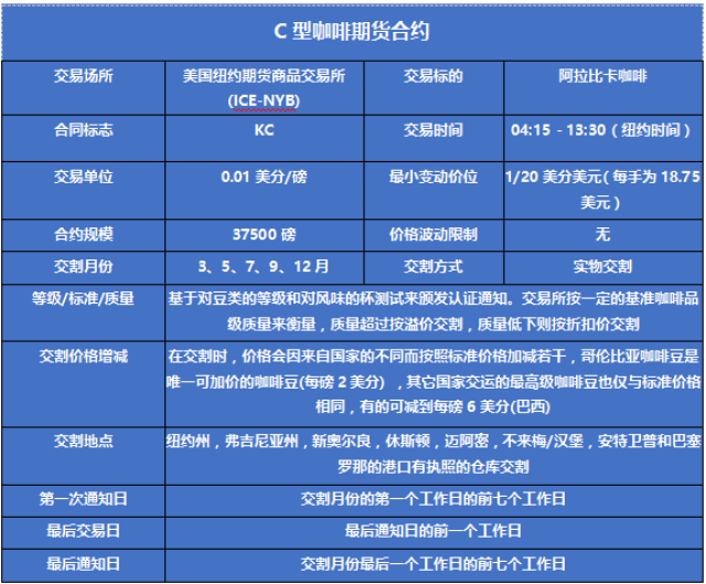 【咖啡期货最新行情,咖啡期货走势】