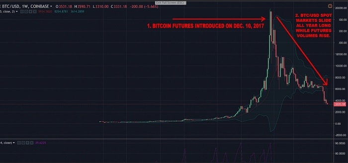 【比特币期货行情走势/比特币期货行情走势图】