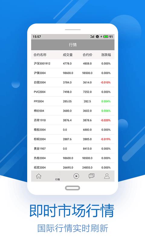 【手机期货行情分析软件,手机期货行情下载】 【手机期货行情分析软件,手机期货行情下载】